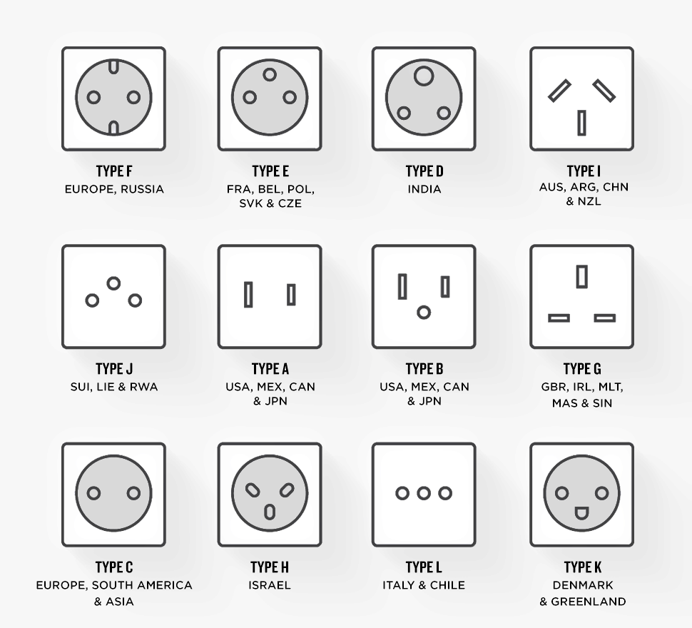 plein de prises électriques différentes