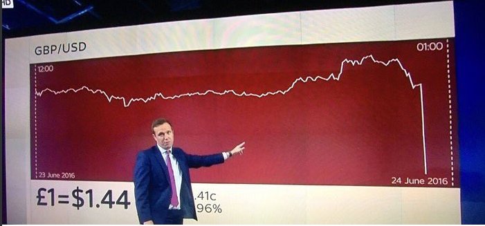cours de la livre sterling juin 2016