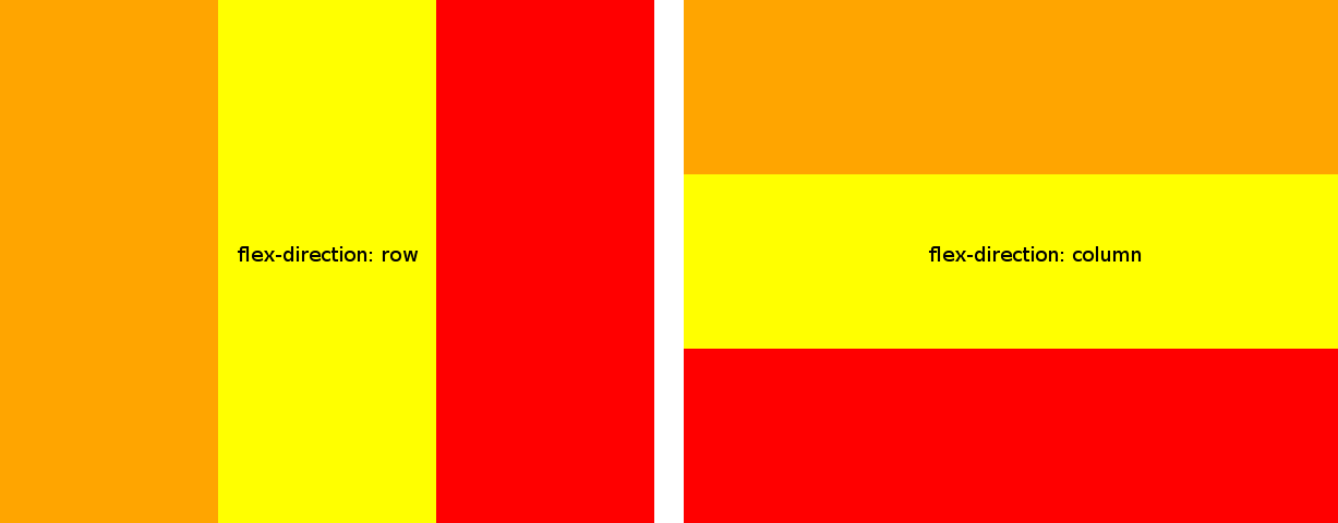 orientation flexbox