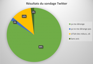 Réponses au sondage Twitter