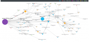 cartographie des systèmes de publicité utilisés par BFMTV