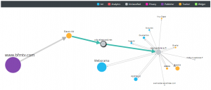 le cdn.elasticad.net renvoie à tag.leadplace.fr qui renvoie à son tour à d’autres systèmes publicitaires.