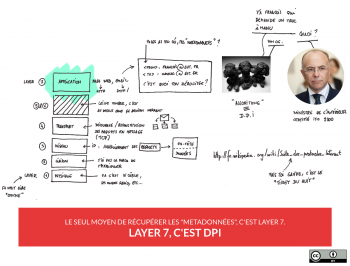 Layer 7, c'est DPI par votre serviteur - Licence CC-BY
