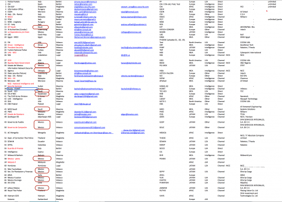 clients-hacking-team