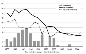 taux-grec-taux-reference