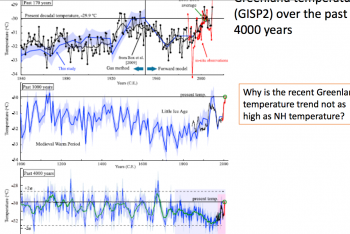 groenland-temp-variation