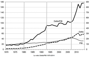 comparaison-dette-pib