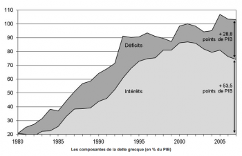 calcul-interets-deficits