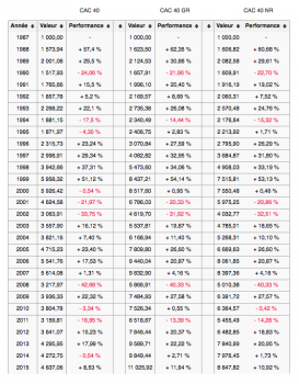 CAC40-evolution