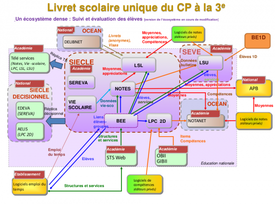 lsun-map-fichiers