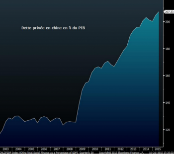 dette-privee-chine