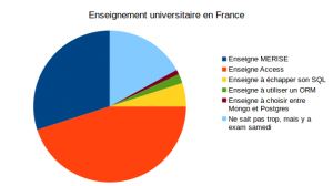 Enseignement uiversitaire ��r’appareils nécessitant d’être programmés sur le marché, les rayons, le chaumières et les poubelles.</p>
<div id=