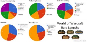 WoW_stats